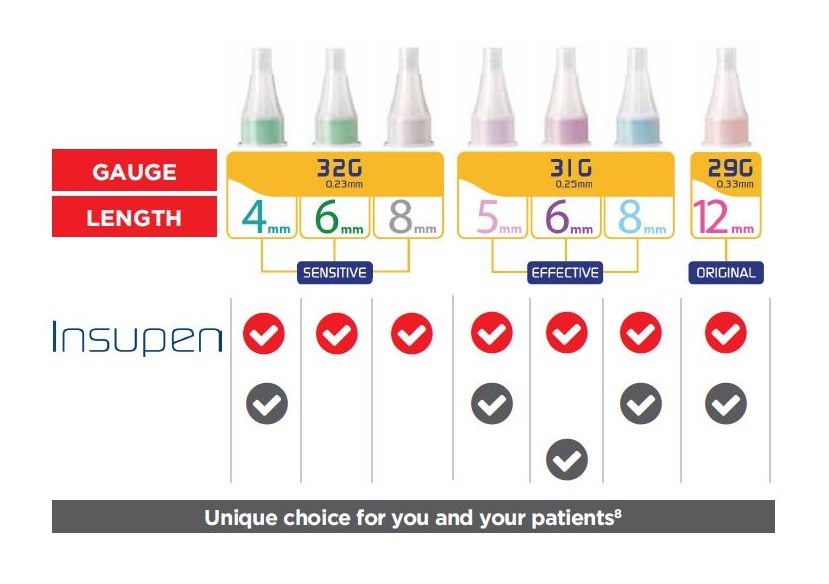Игла для шприц-ручки 12ммХ29G PIC Insupen ( 1 шт )