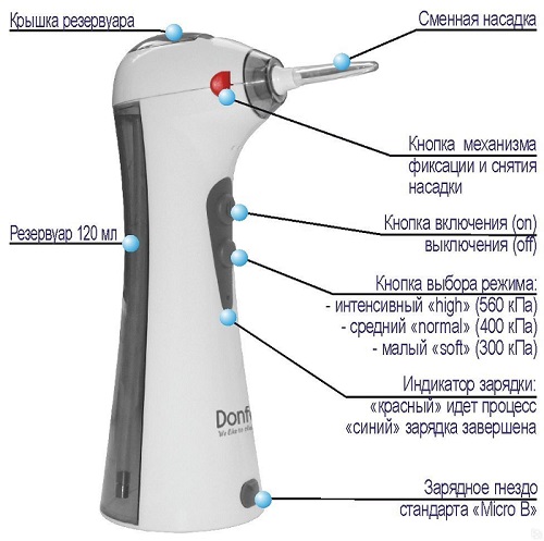 Ирригатор DONFEEL OR-350
